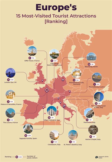 Top 15 Of The Most Visited Tourist Attractions In Europe 2024