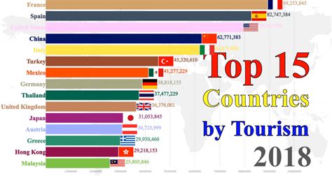 Top 20 Countries To Visit In The World 2024 Libby Othilia