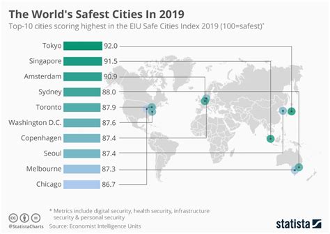 Top 20 Safest European Cities To Visit In 2024