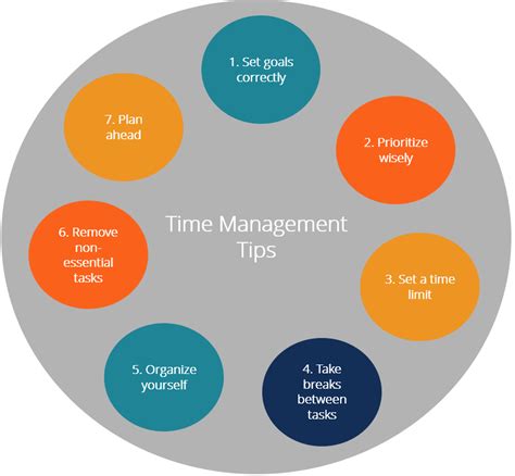 Top 5 Best Time Management Tips For Students How To Manage Your