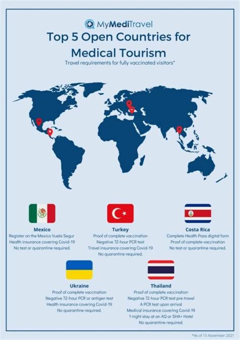 Top 5 Countries For Medical Tourism In 2022