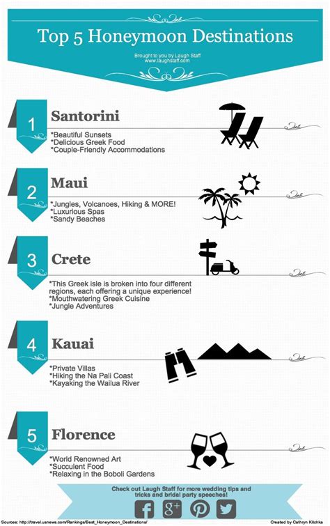 Top 5 Honeymoon Destinations Infographic Wedding Infographic