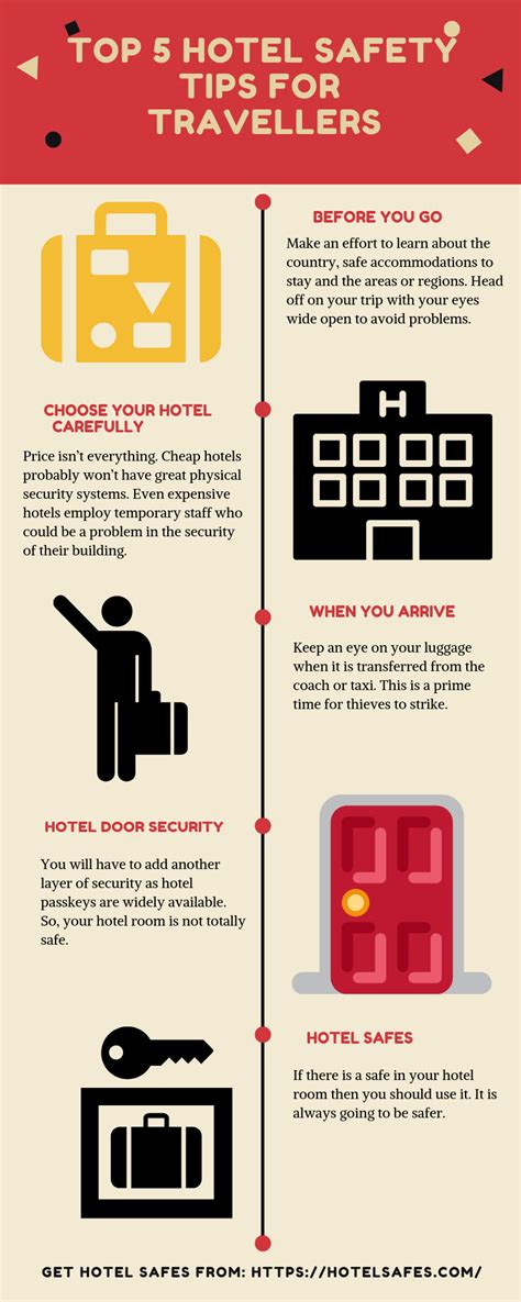 Top 5 Hotel Safety Tips For Travellers By Joanklehman On Deviantart