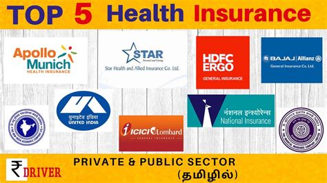 Top 5 Insurance Companies In India Youtube