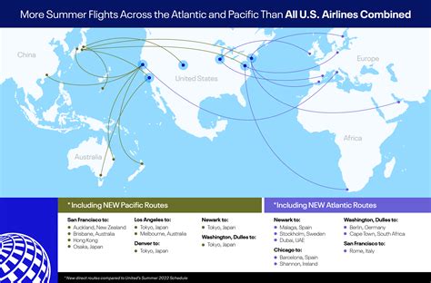 Top 5 International Destinations Served By United Airlines