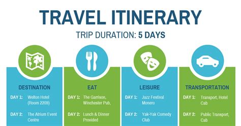 Top 5 Itinerary Template For Vocation 2021