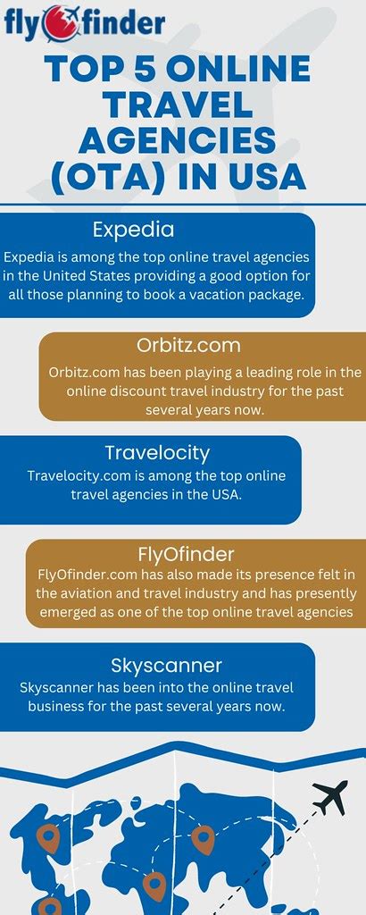 Top 5 Online Travel Agencies Ota In Usa Flyofinder