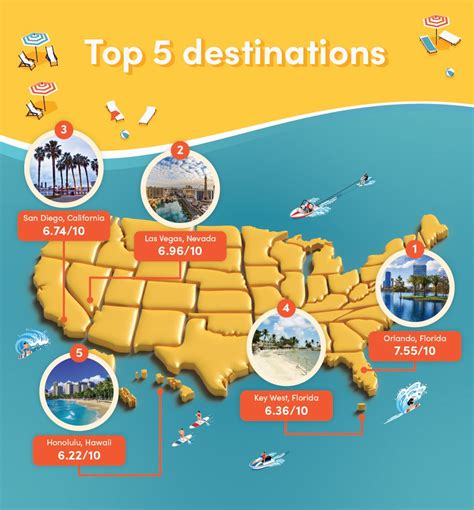 Top 5 Spring Break Destinations