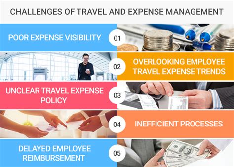 Top 5 Tips For Business Travel And Expense Policy