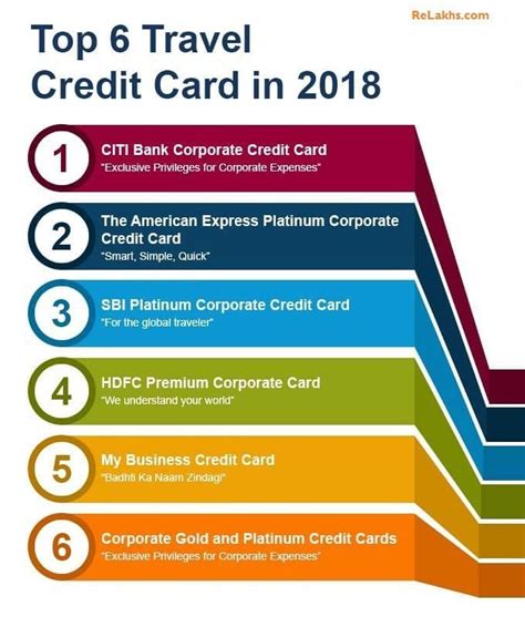 Top 6 Best Business Travel Credit Cards In India 2018 19