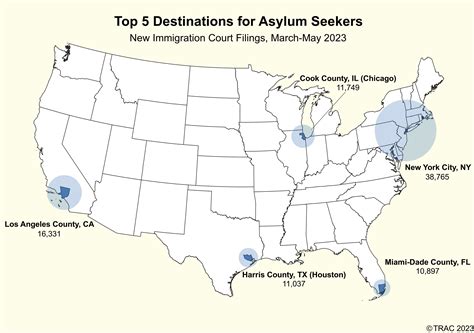 Top County Destinations For Asylum Seekers