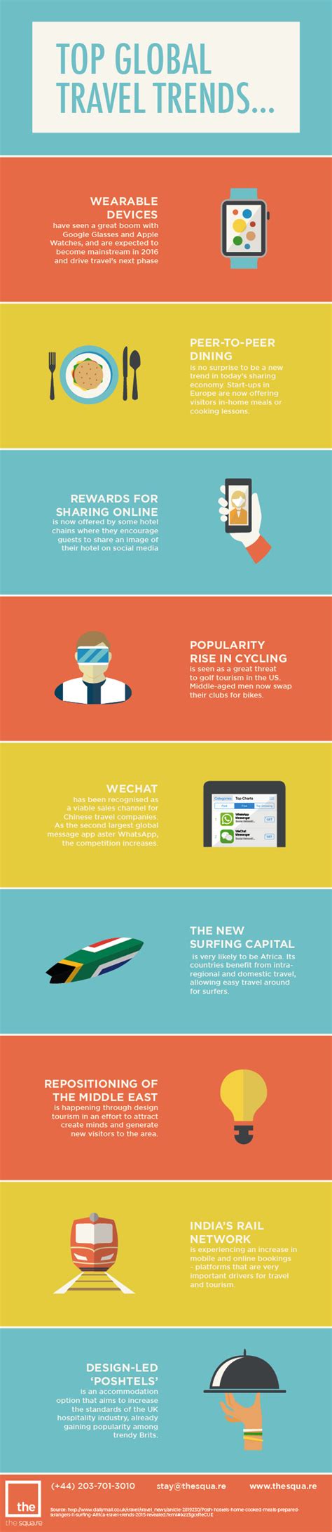 Top Global Travel Trends Of 2015 Infographic Post