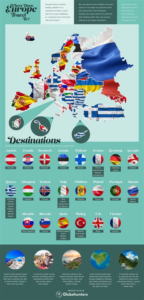 Top Holiday Destinations Among European Countries Europe