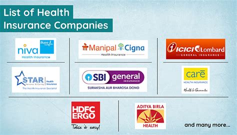 Top Personal Individual Health Insurance Companies In India Livlong