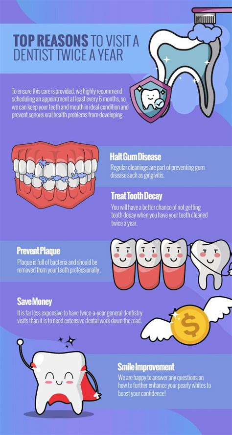 Top Reasons To Visit A Dentist Twice A Year Infographic Dental