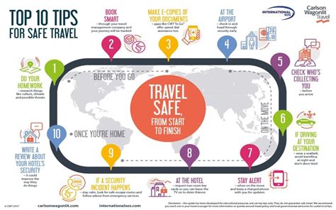 Top Ten Tips For Safe Travel