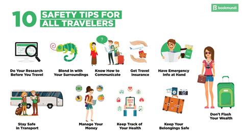 Top Travel Safety Tips R Coolguides