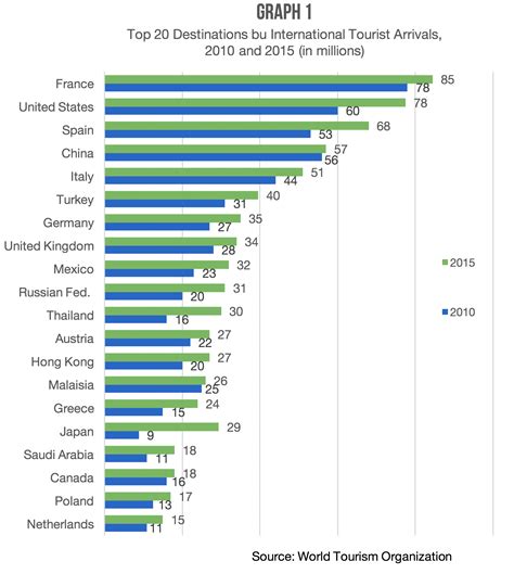 Top Us Travel Destinations 2025 Meryl Robbyn