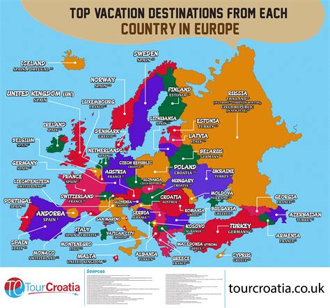 Top Vacation Destinations From Each Country In Europe Infographic