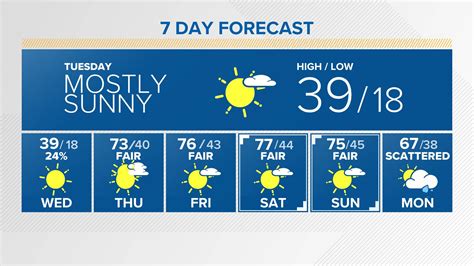 Topics 10 Day Forecast In Tampa Fl Going Viral Eloquentenglish