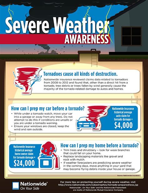 Tornado Safety Tips And Preparedness Weather Center