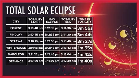 Total Solar Eclipse Paths And Times Ohio 2024 Wtol Com