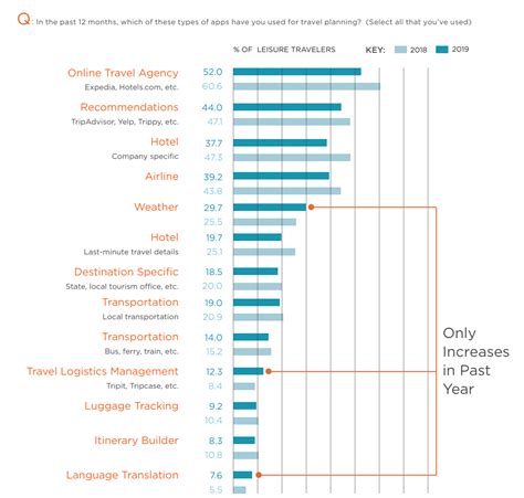 Tourism Market Research Blog Destination Analysts