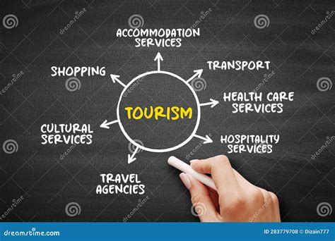 Tourism Product Covers A Wide Variety Of Services Mind Map Concept For