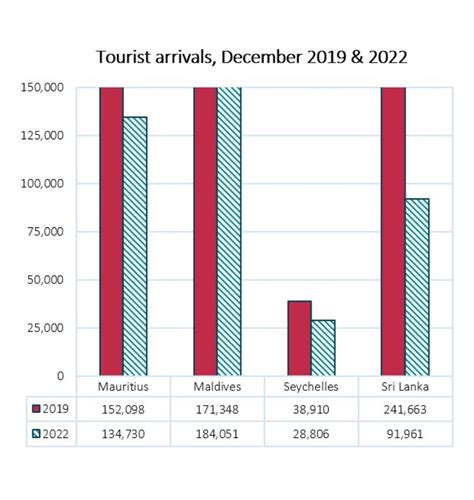 Tourist Arrivals January 2023 Ahrim