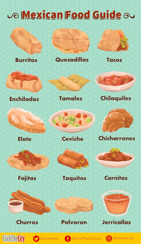 Traditional Mexican Food List