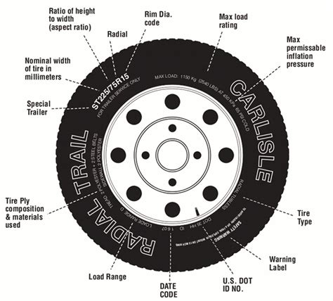 Trailer Tire Size Guide