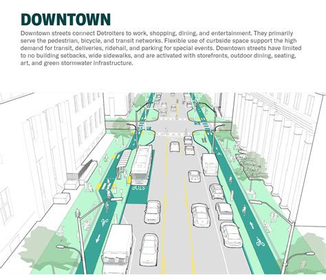 Transit Street Design Guide