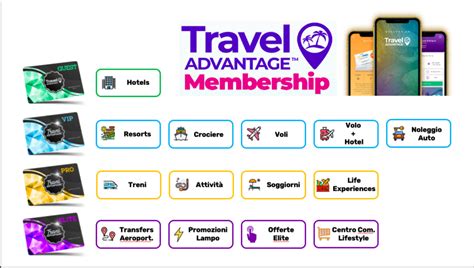 5 Travel Network Tips