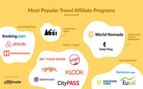 Travel Affiliate Programs