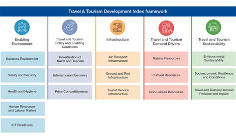 Travel Agencies For The Development Of Tourism