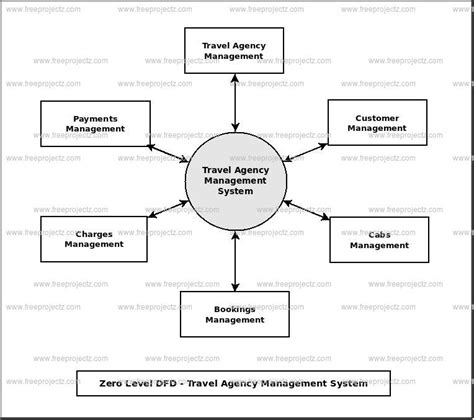 Travel Agency Management System