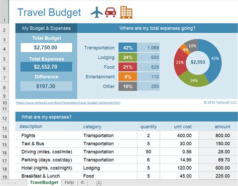 Travel Budget Excel Spreadsheets Template Customisable Vacation Trip