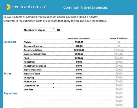 Travel Budgeting Calculator Compare At Creditcard Com Au