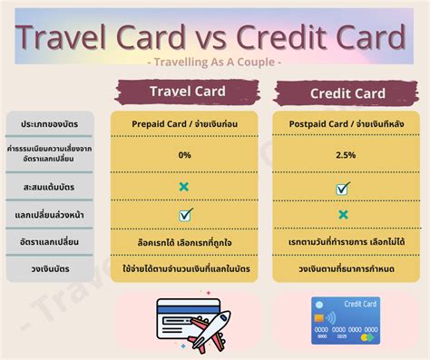 Travel Card Credit Card Pantip