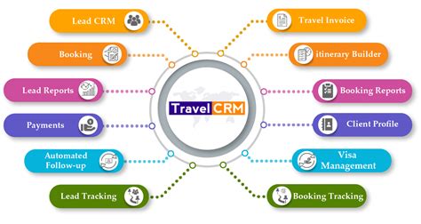 Travel Companies Crm Software Crm For Travel Travel Crm In India