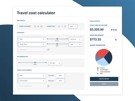 Travel Cost Splitter Calculator Dashboard By Clara Shen On Dribbble