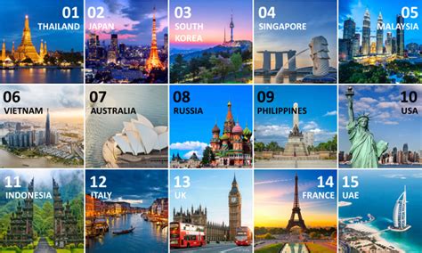 5 Best Travel Countries