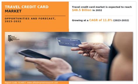 Travel Credit Card Market Rewards And Benefits Incentivize