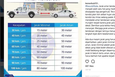 Travel Dalam Jarak 32 2 Km