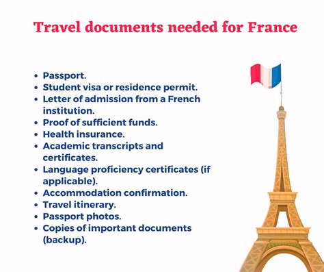 Travel Documents Needed For France R International