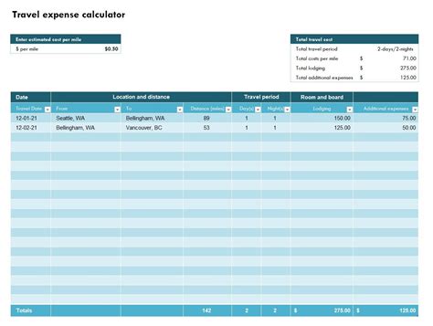 Travel Expense Calculator Template For Excel Download