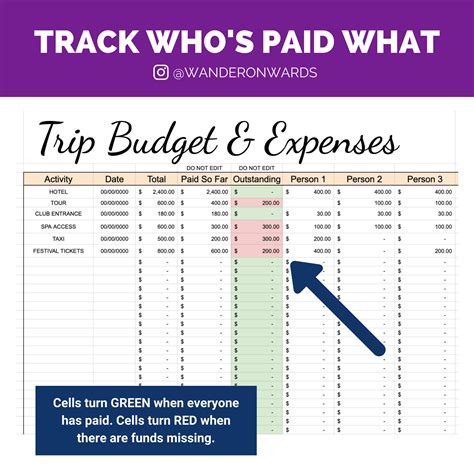 5 Travel Expense Templates