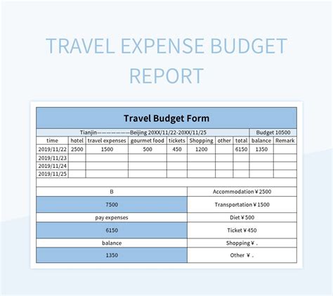 Travel Expense Template Google Sheets Infoupdate Org