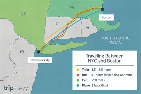 Boston to New York Train Travel