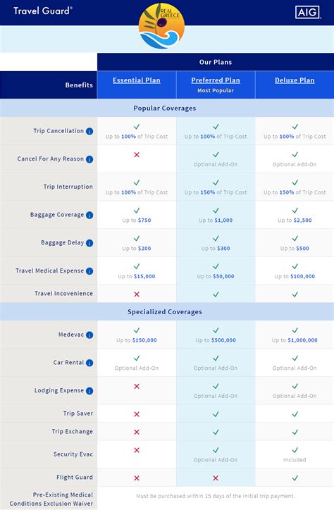 Travel Guard Policy Comparison Real Greece Travel Tours